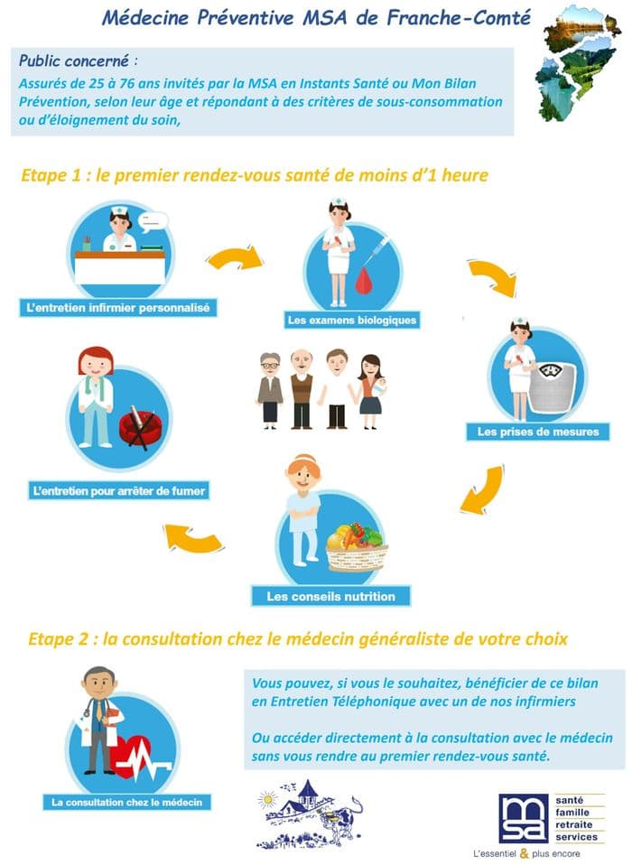 Bilans santé secteur Vesoul · photo 1