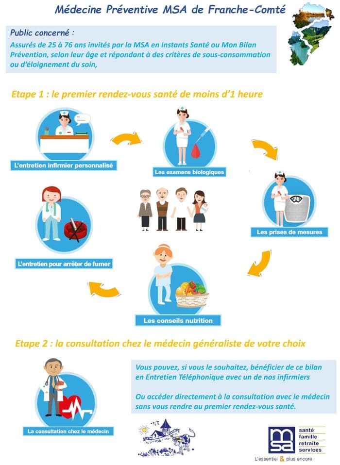 Bilans santé secteur Damprichard · photo 1